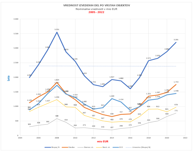 Gradbeni trg v Sloveniji