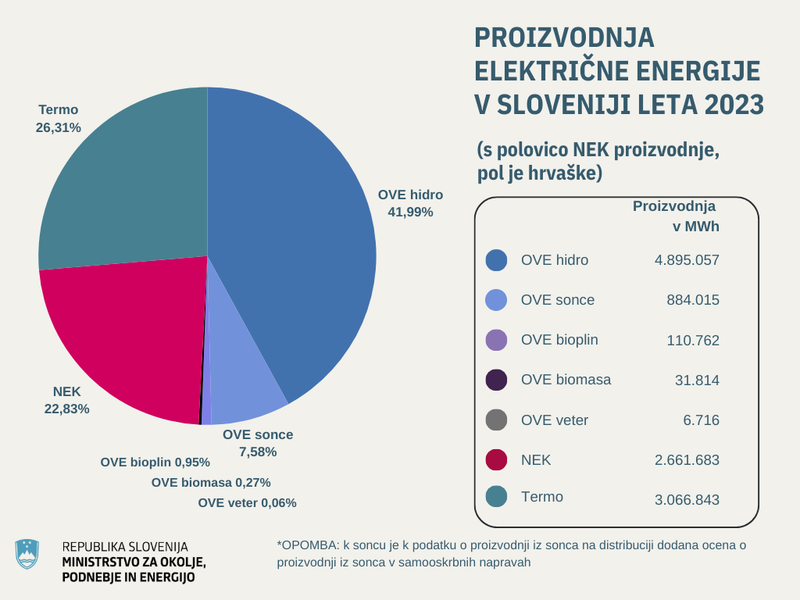 Proizvodnja-elektricne-energije.png