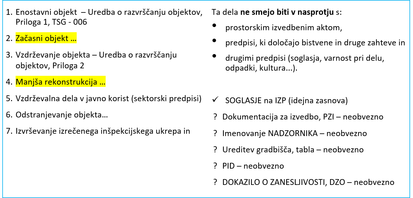 Slika_gradnja brez gradbenega dovoljenja